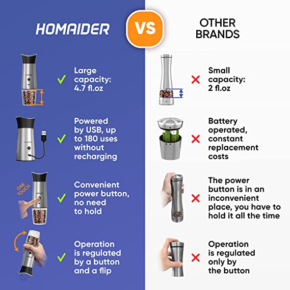 Homaider Electric Salt and Pepper Grinder Set