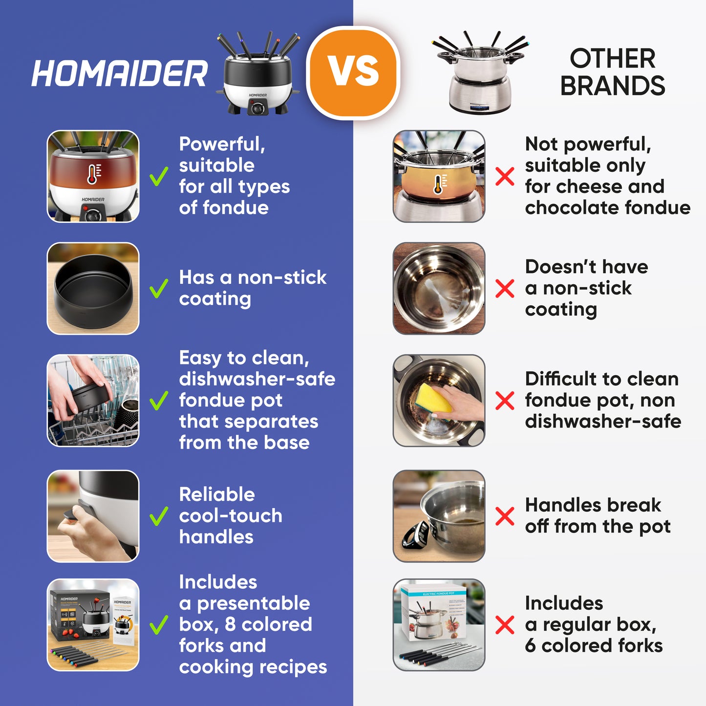 Homaider Electric Fondue Pot