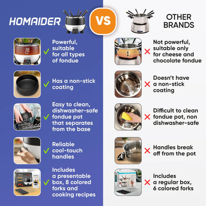 Homaider Electric Fondue Pot - Homaider